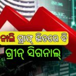 Sensex Nifty Today